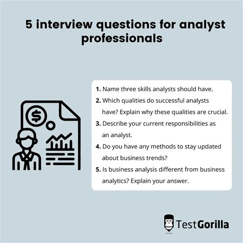 SitusAMC Analyst Interview Questions .